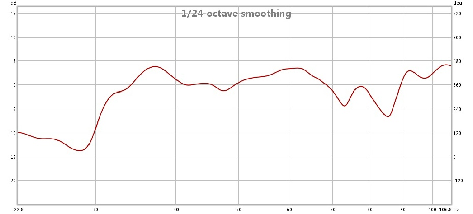 After treatment acoustic test showing bass response to 100hz